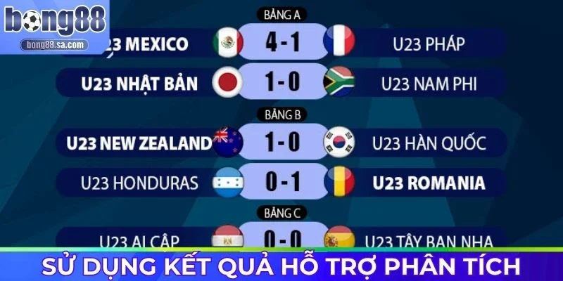 Sử dụng kết quả bóng đá hỗ trợ phân tích