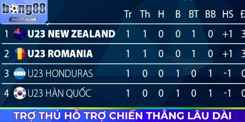 Trợ thủ đắc lực hỗ trợ chiến thắng lâu dài